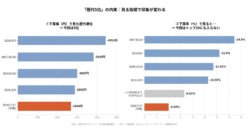 「歴代5位」の内実｜見る指標で印象が変わる