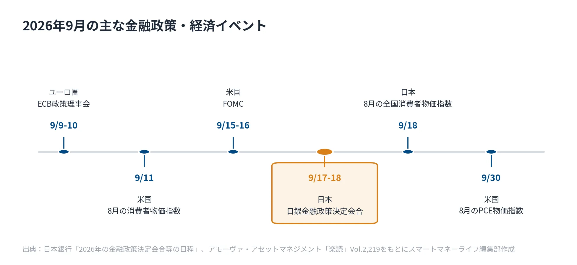 2026年9月の主な金融政策・経済イベント