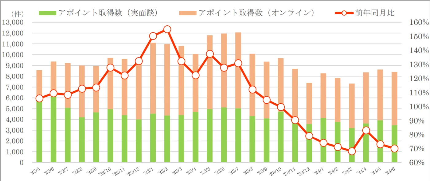 hoken-ichiba-onlineconsulting