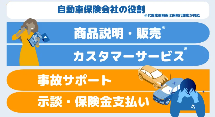 自動車保険会社の役割