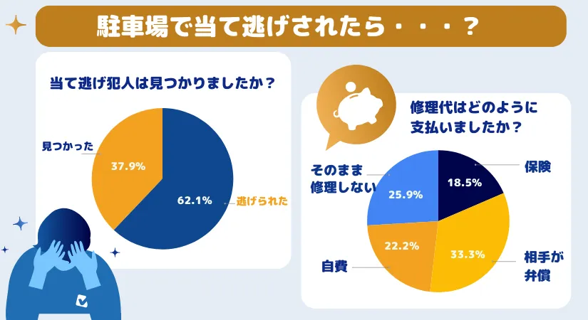 駐車場で当て逃げされたら体験談１