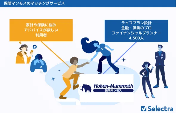 保険マンモスマッチングイメージ