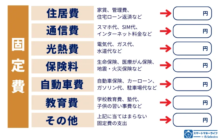 固定費