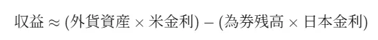 利息計算式