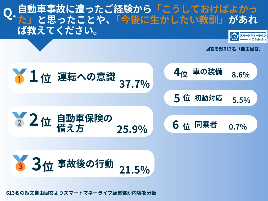 教訓ランキング