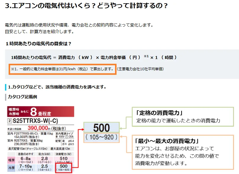 メーカーの電気代は31円／kWhで計算されている