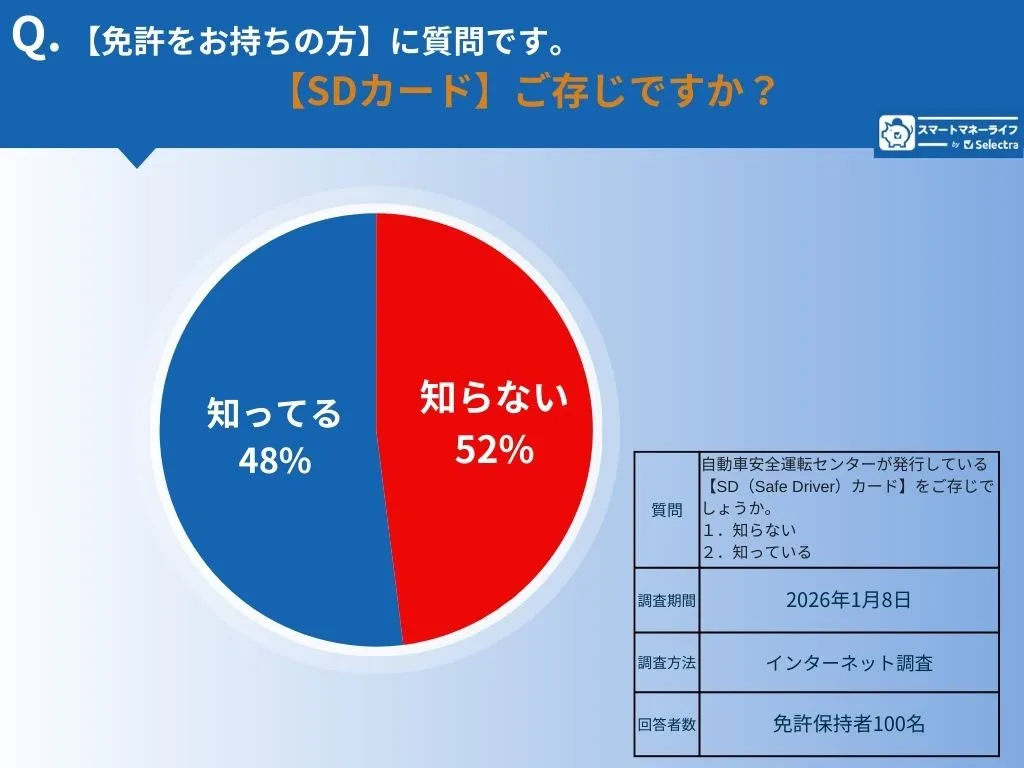 SDカード質問