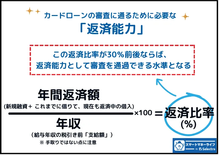 返済能力・比率