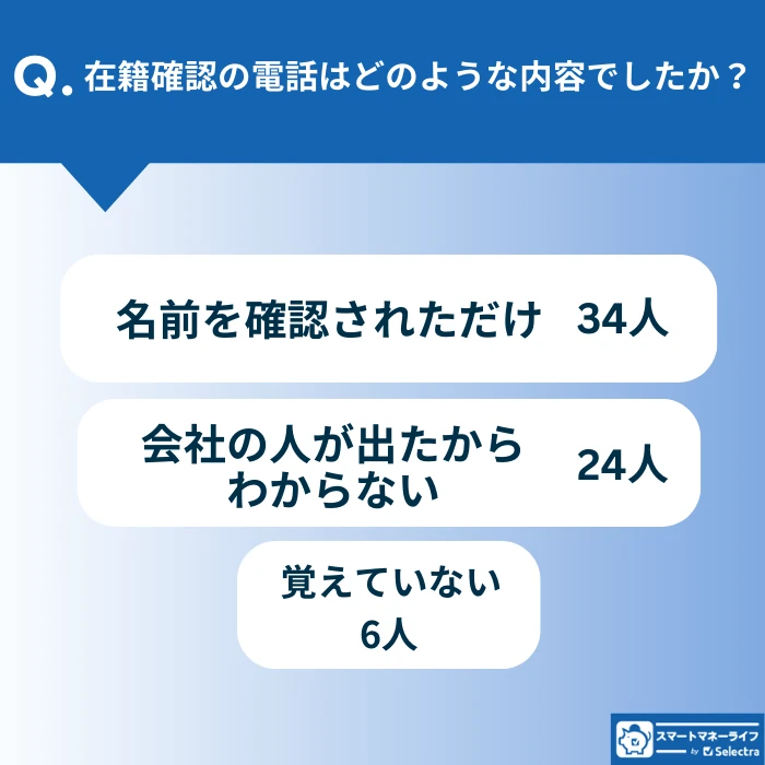 在籍確認の電話でどのような内容を聞かれたかの調査結果グラフ(多くは名前の確認のみ)