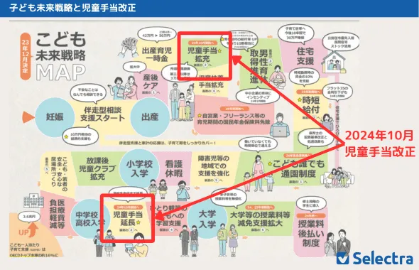 子ども未来戦略概要