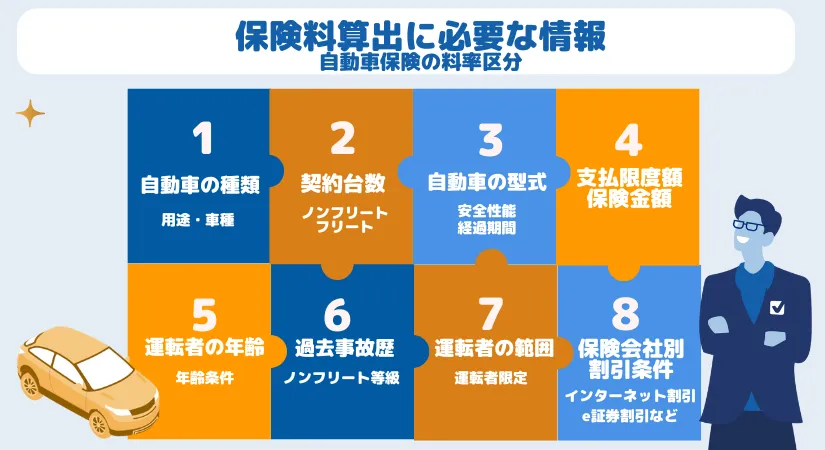 保険料算出に必要な情報