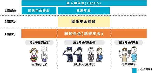 年金階層説明図