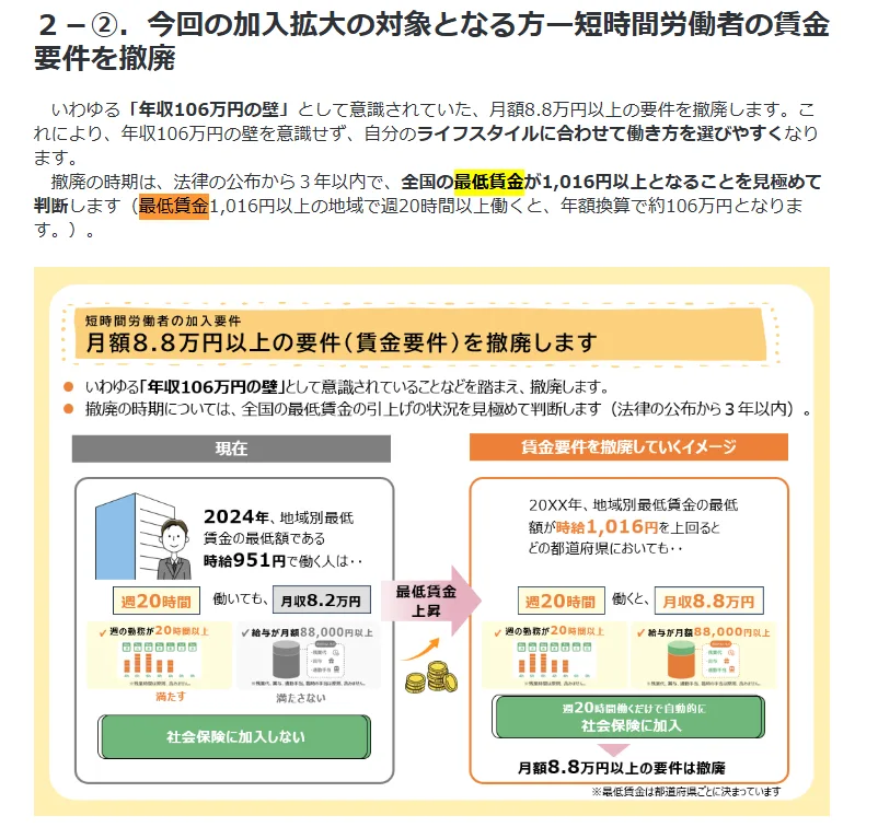 社会保険の加入対象の拡大についてー厚生労働省