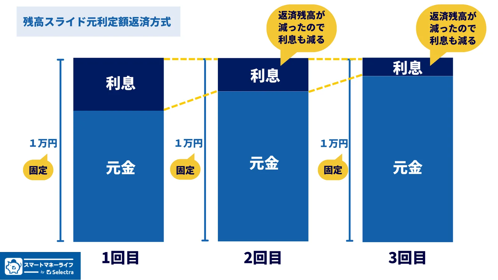 プロミス返済方法