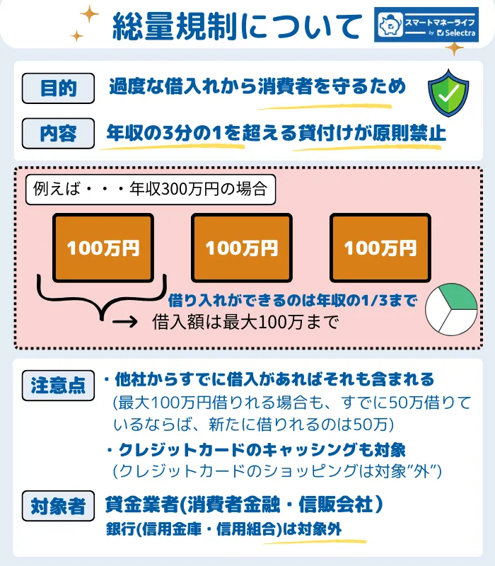 総量規制についての解説