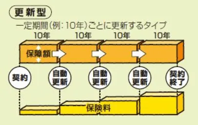 insurance-type-2
