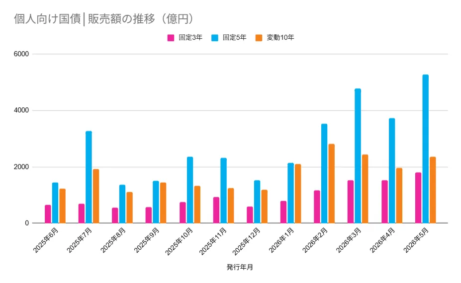 survey-result-campaign1