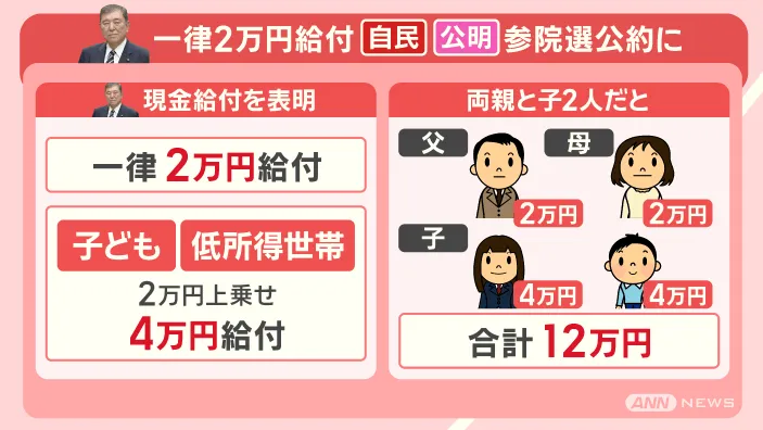 現金給付:両親+子ども2人の場合