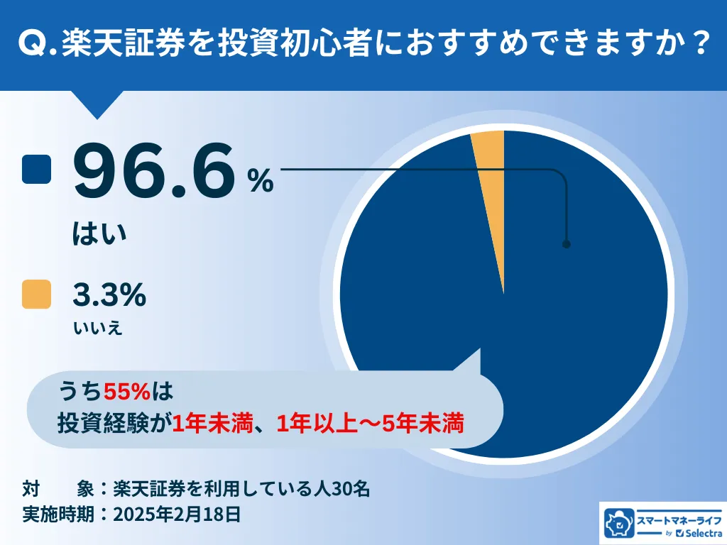 楽天証券を投資初心者におすすめできますか