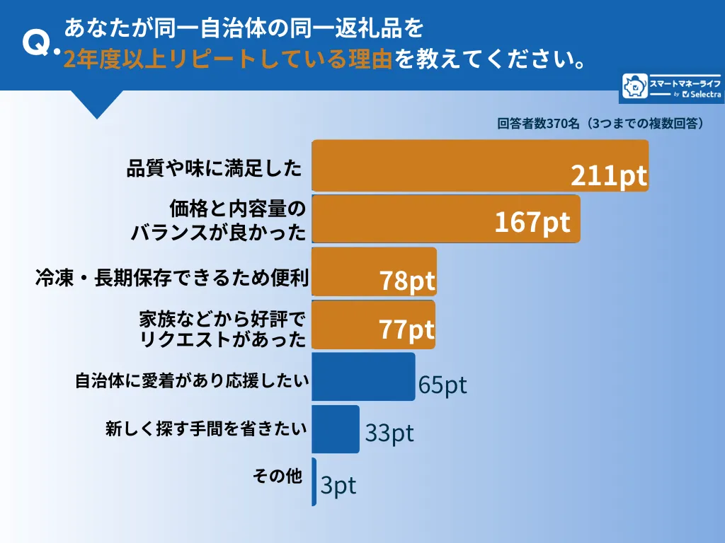 ふるさと納税理由