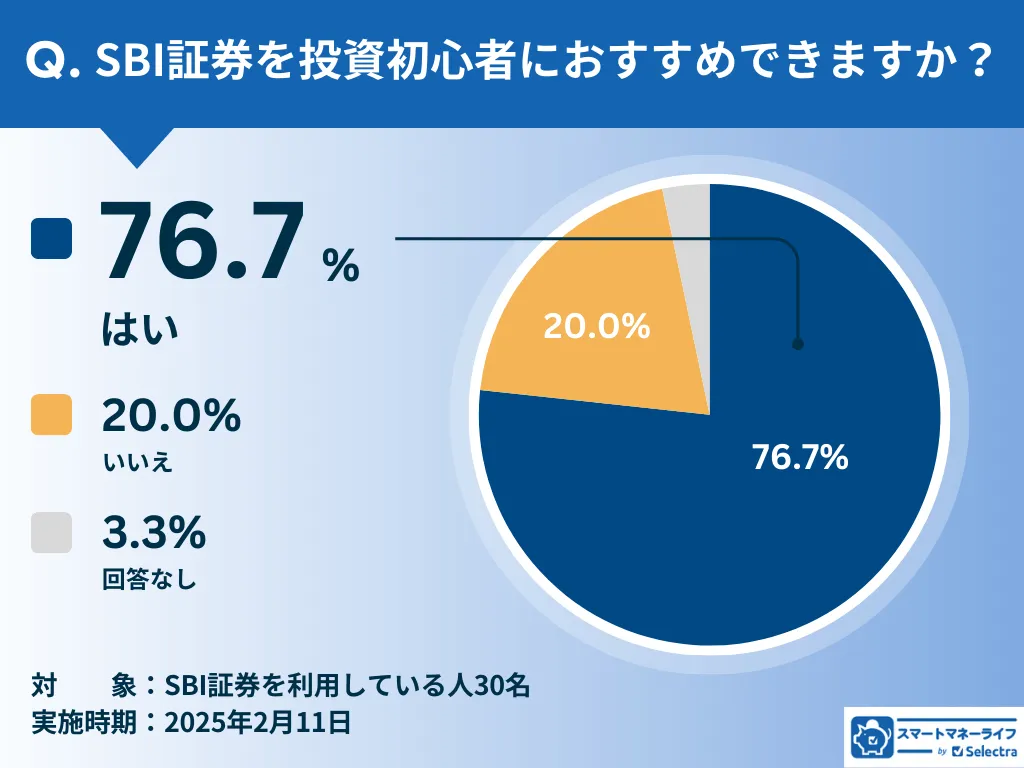 SBI証券は初心者におすすめできる？利用者30名に調査