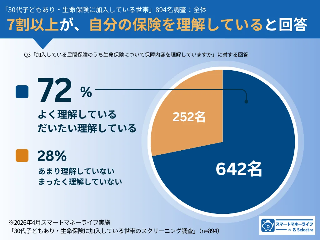 survey-result1