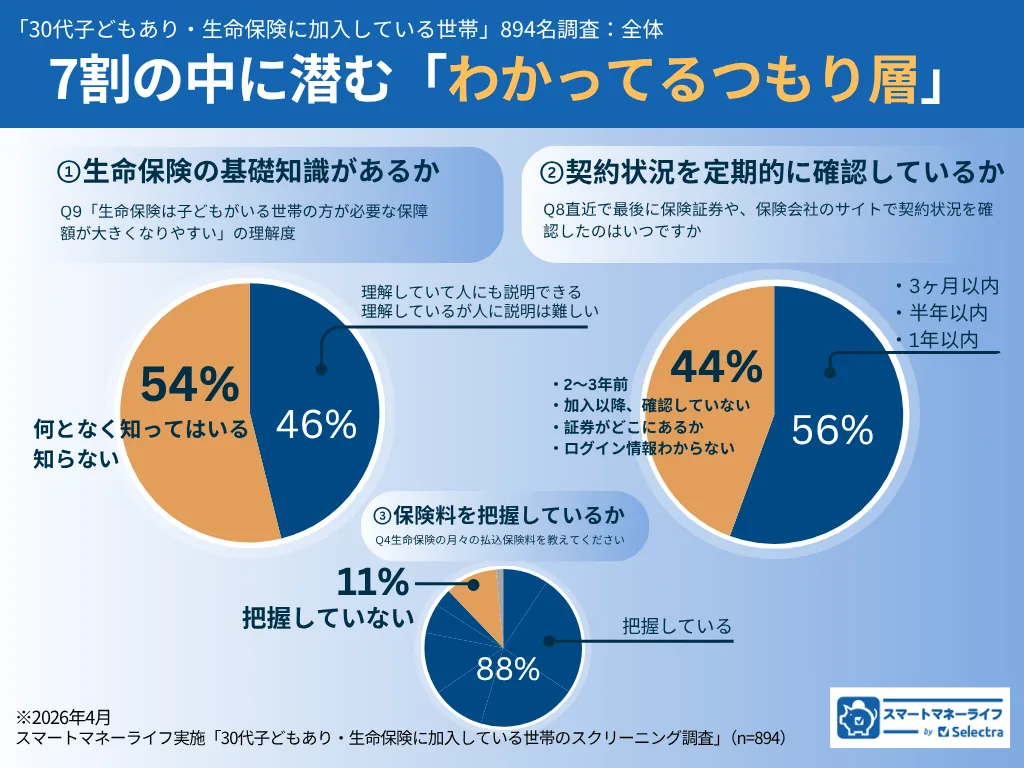 survey-result2
