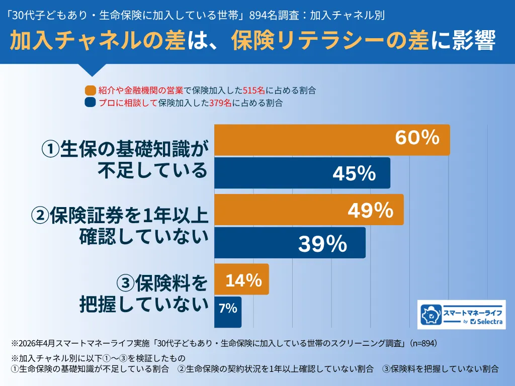 survey-result3