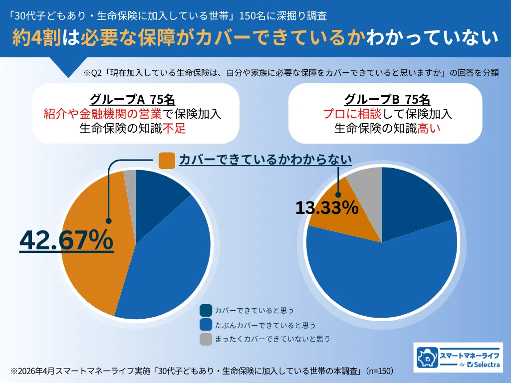 survey-result4-2