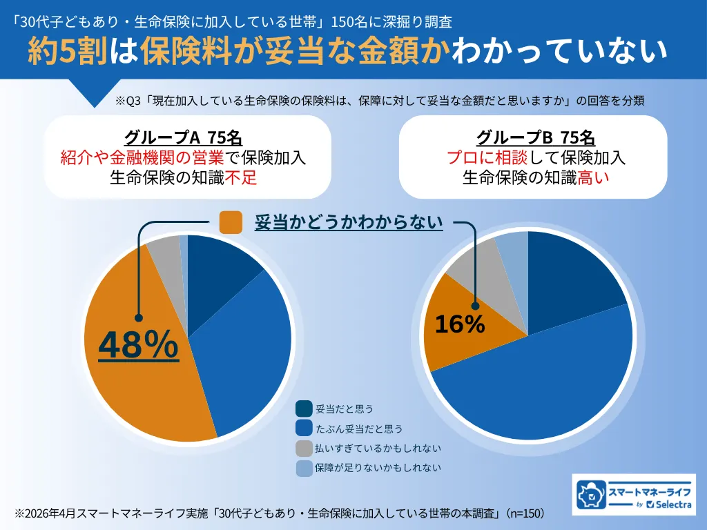 survey-result4-3
