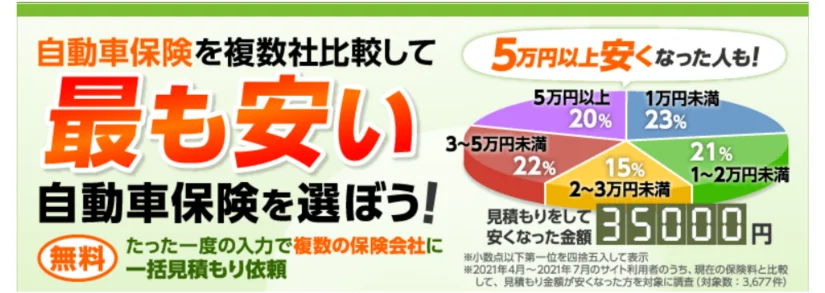 保険スクエアbang!