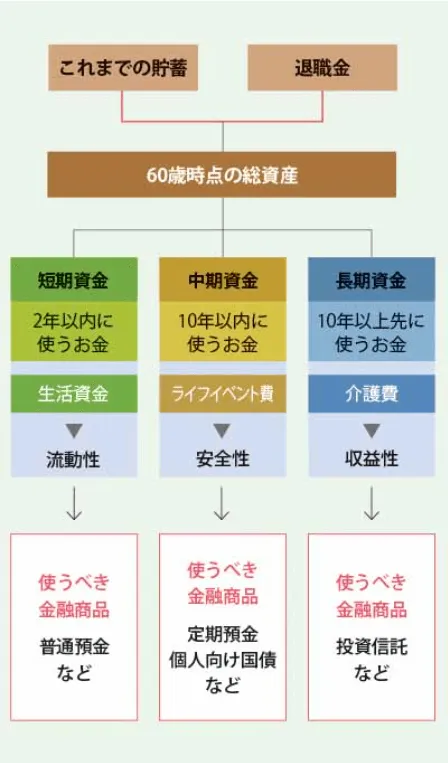 知るぽると-お金の色分け